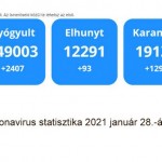 1-Magyarország koronavirus